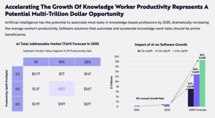 木头姐Ark基金《Big ideas 2024》年度投资趋势报告(内)