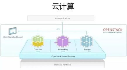云计算、大数据与人工智能 三位一体的数字革命驱动力