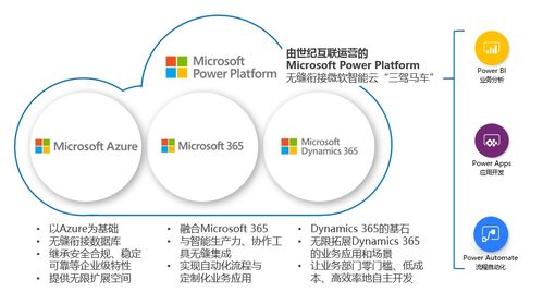 微软Power Platform在华全面商用 无缝对接智能云，三驾马车驱动AI基础软件开发新时代