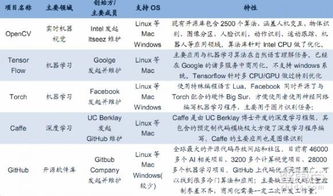 无人机不只大疆，智能化趋势引领行业变革