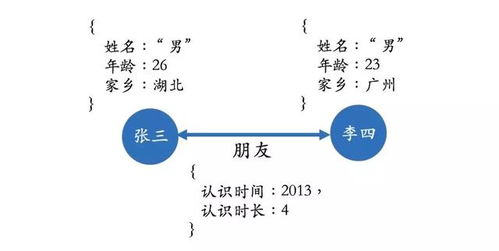 人工智能干货 知识图谱的技术原理与应用场景