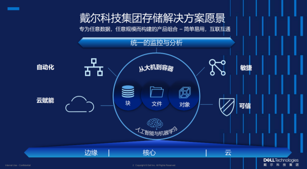 人工智能时代，数据存储的进化之路